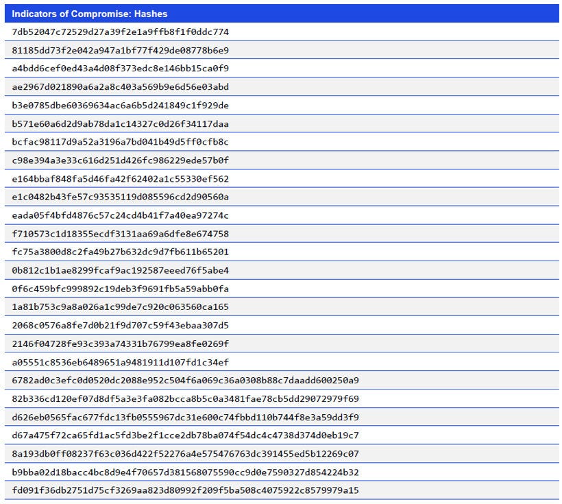 Japanese alt text: Indicators of Compromise: Hashes