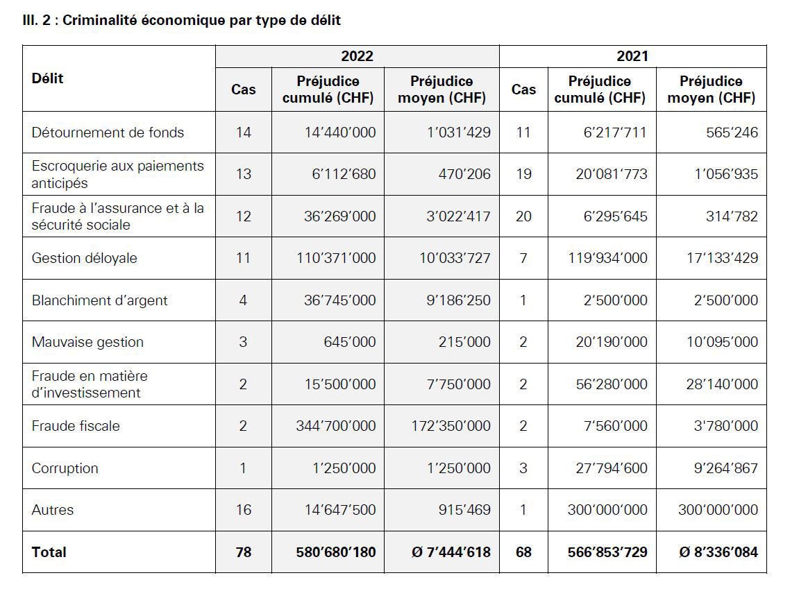 KPMG Forensic Fraud Barometer