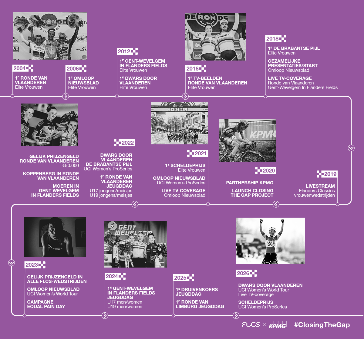 Vrouwelijke en mannelijke winnaars van de Ronde Van Vlaanderen staan samen op het podium
