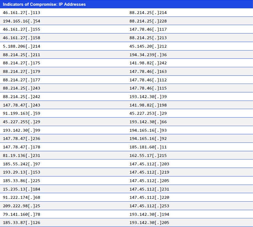 Japanese alt text: Indicators of Compromise: IP Addresses