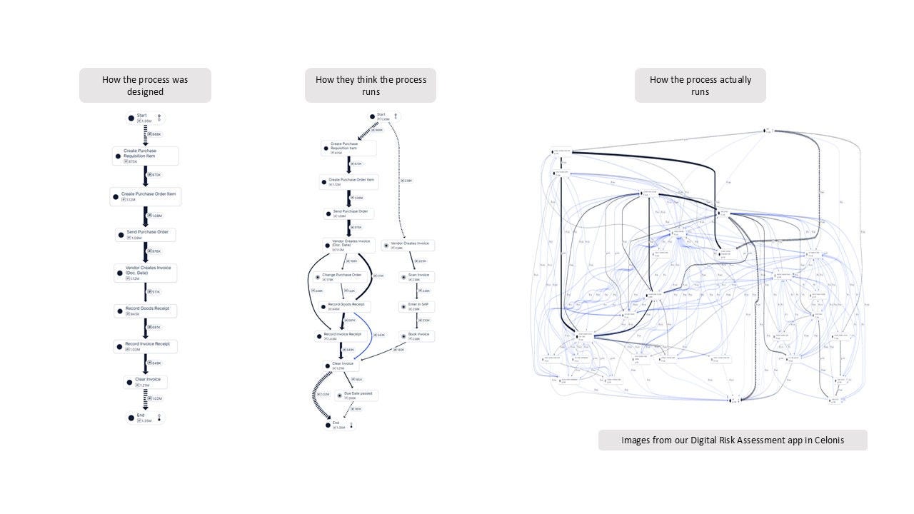 Process mining visuals