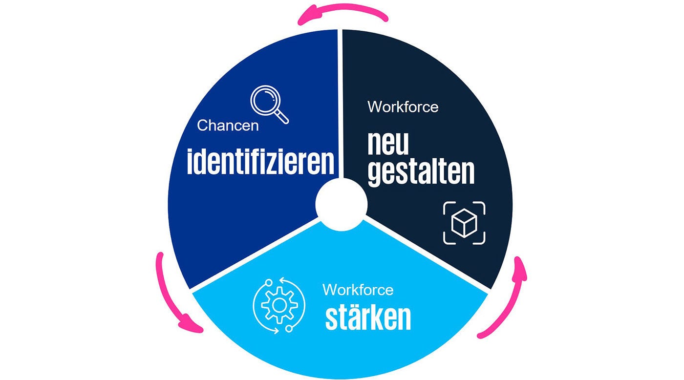 workforce ai