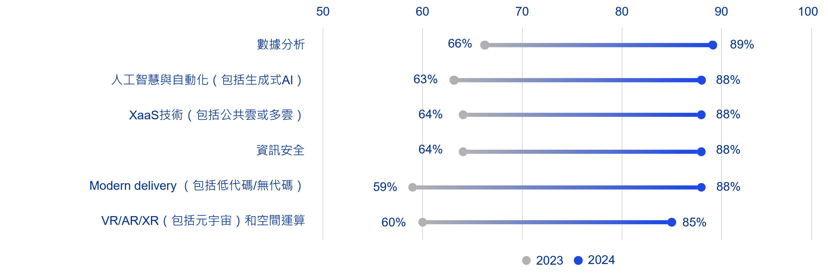 tw-kpmg-tmt-kpmg-global-tech-report-2024