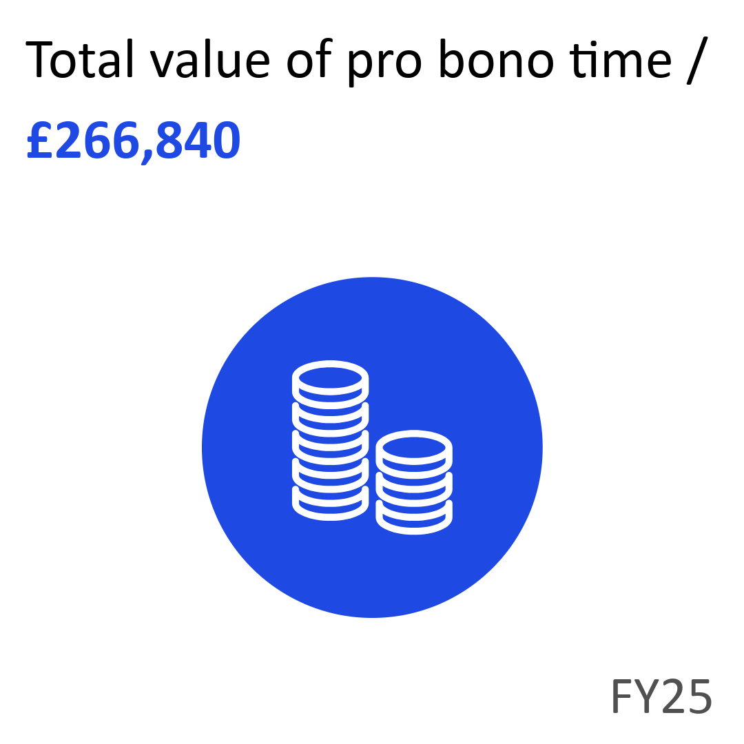 Total value of pro bono time: £266,840