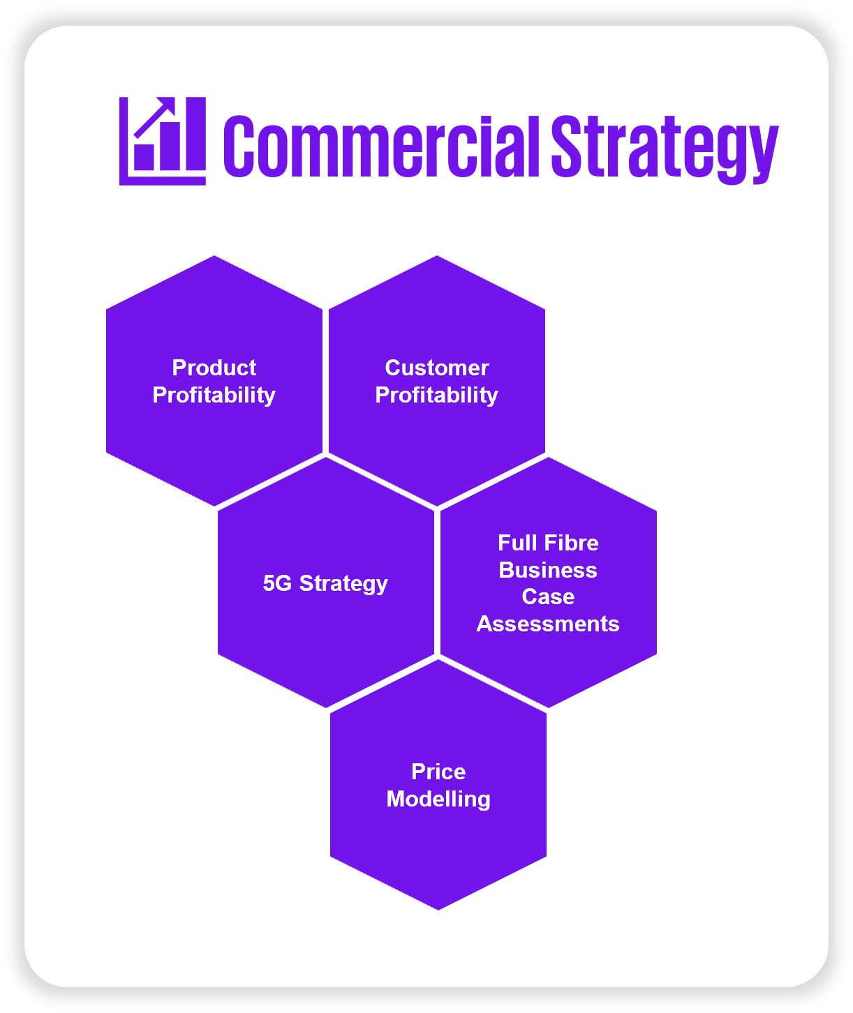 Commercial strategy