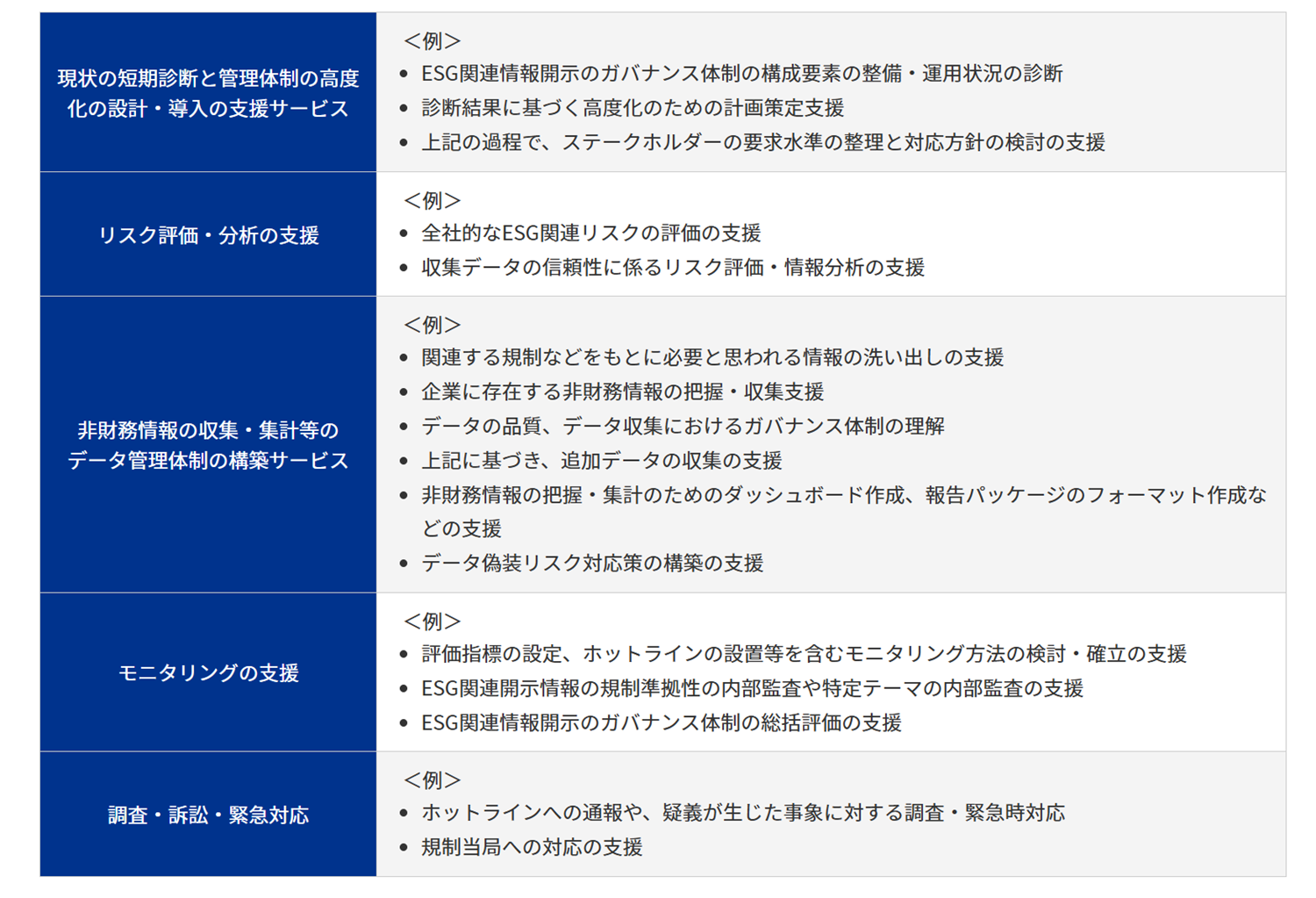 Japanese alt text: 「非財務情報の虚偽記載リスク対応・インテグリティ体制構築支援」サービス