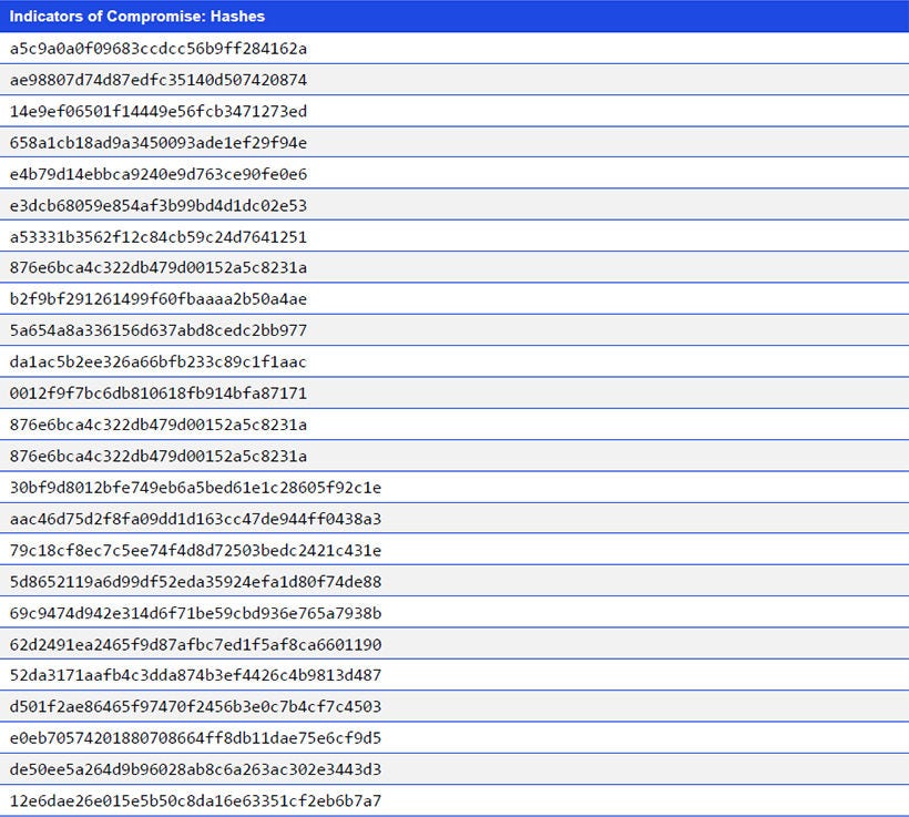 Japanese alt text: Indicators of Compromise: Hashes