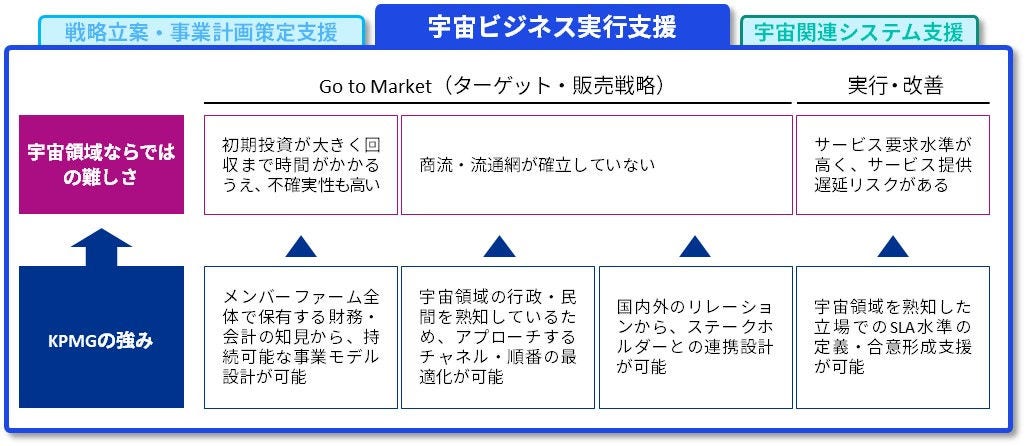 Japanese alt text: 宇宙領域アドバイザリー_図表3