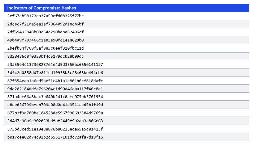 Indicators of Compromise: Hashes
