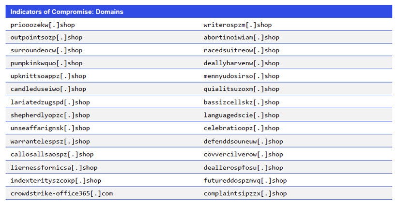Indicators of Compromise_Domains