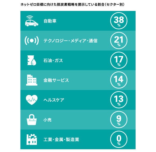 ネットゼロに向けて