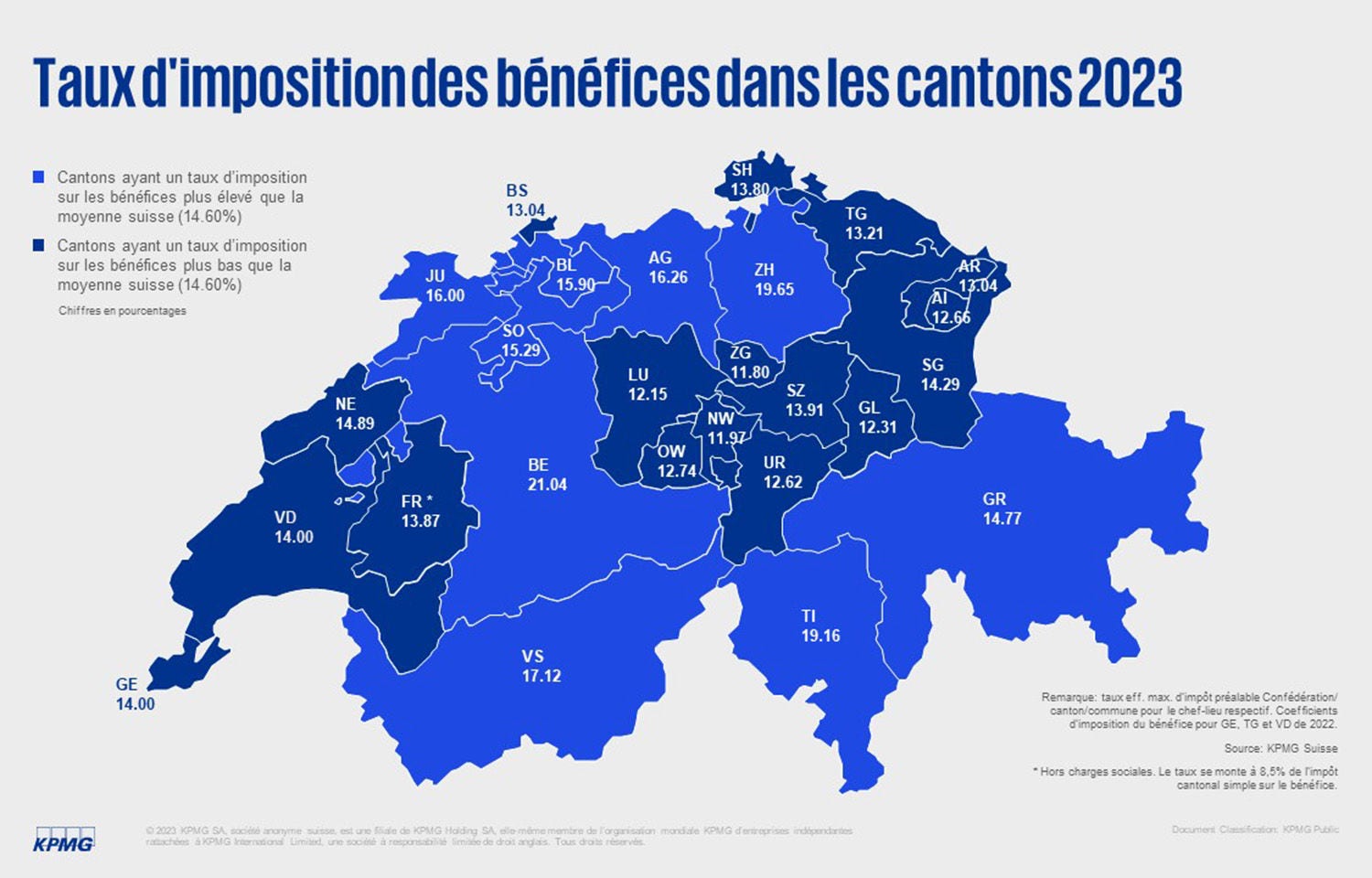 Taux d'impositions des bénéfices pour les entreprises dans les cantons