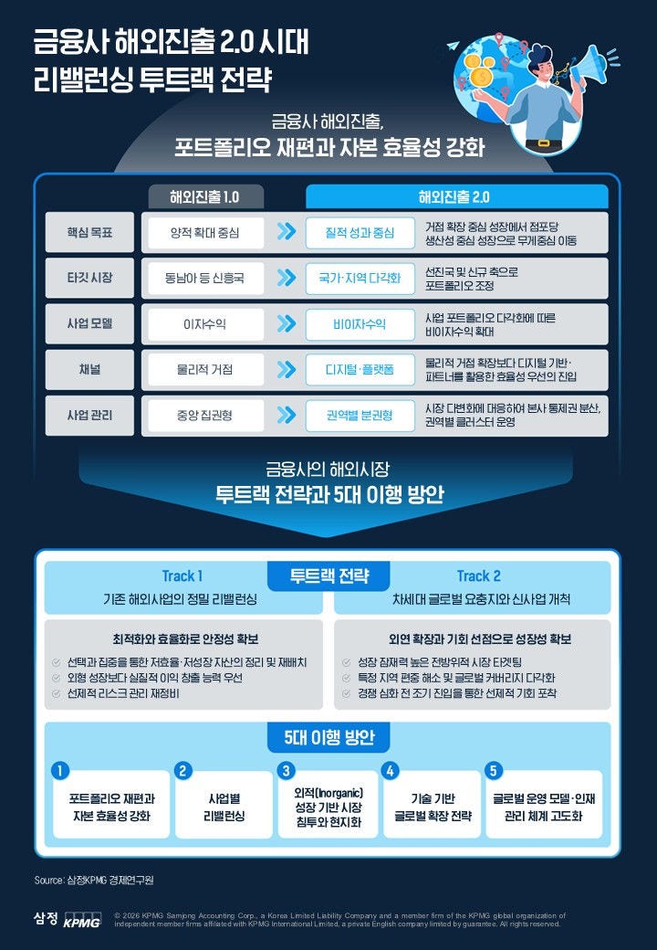 info