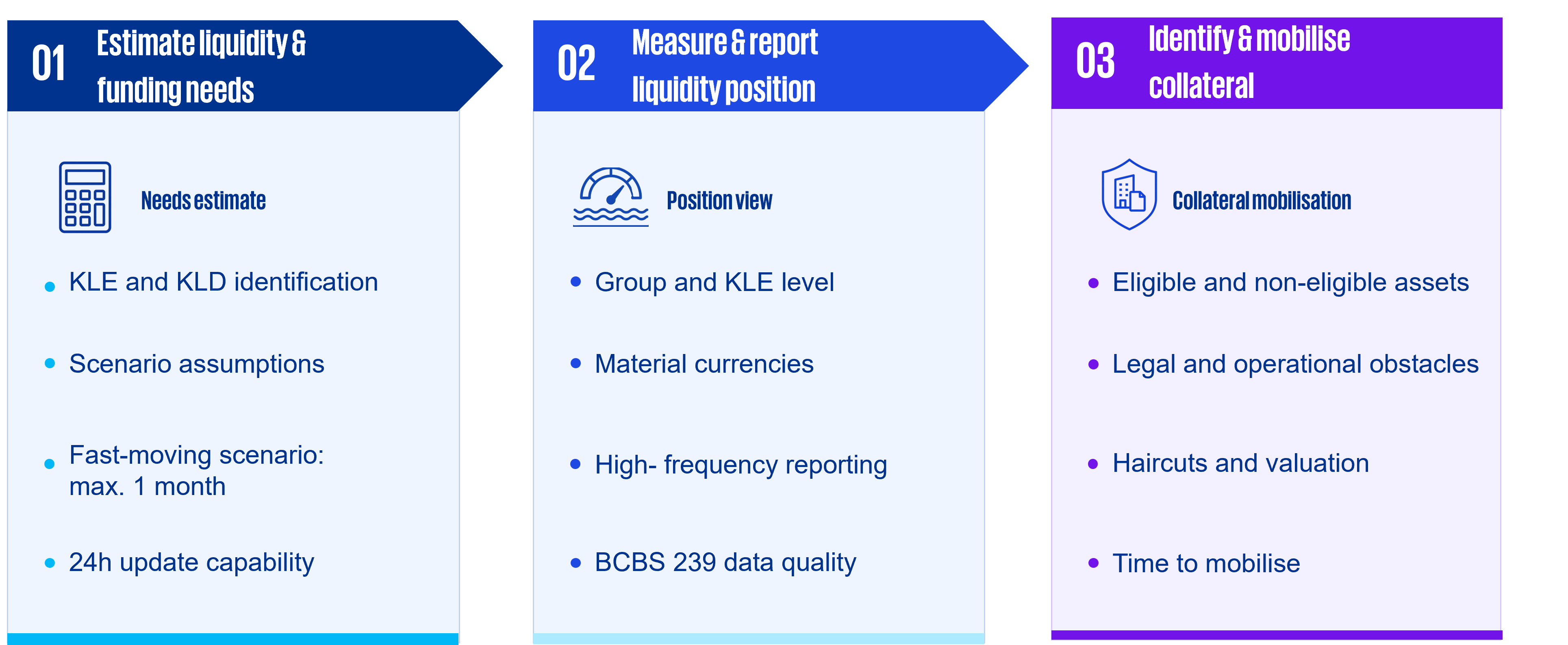 Operational guidance for liquidity and funding