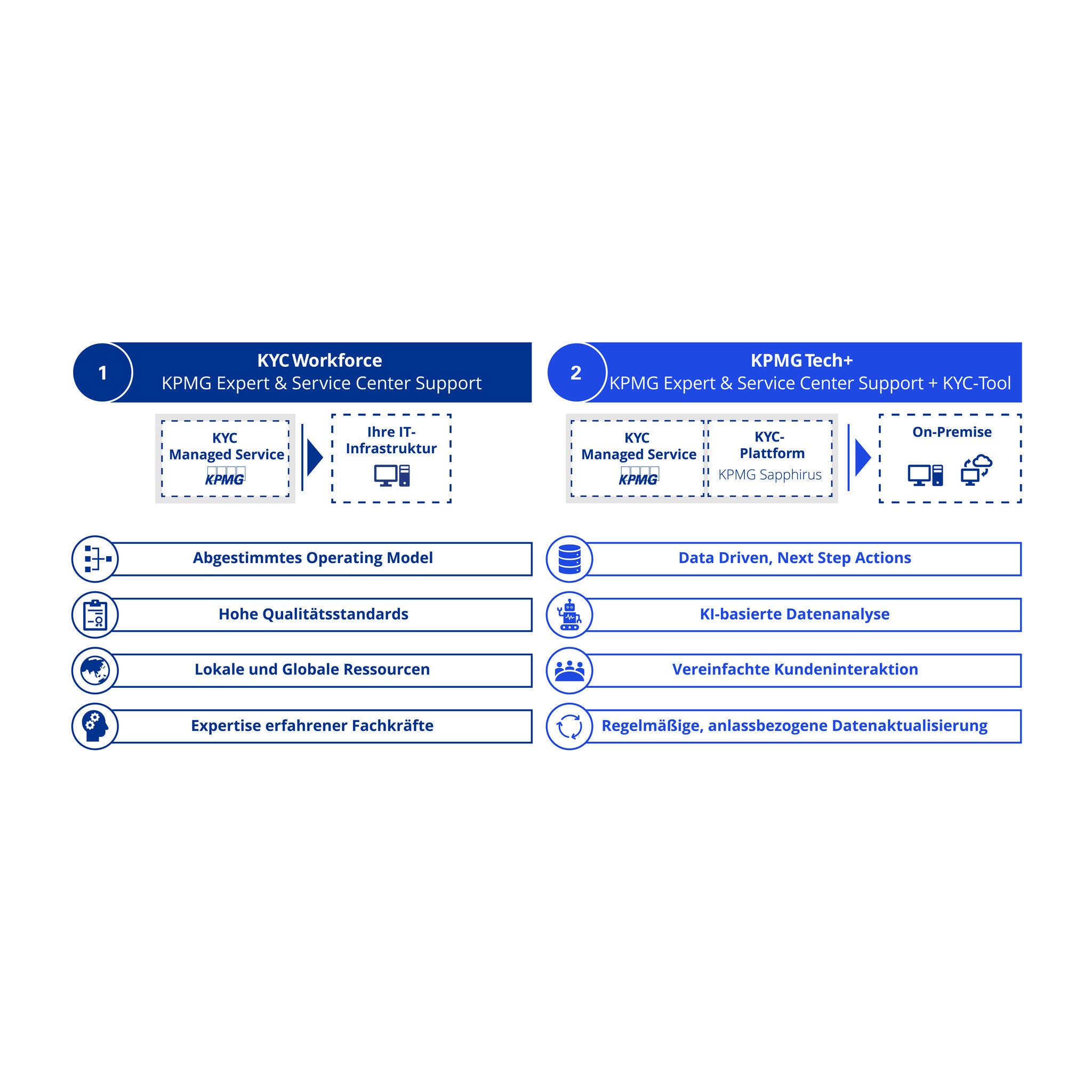 1224406_Gesamtübersicht_der_zwei_Varianten_SDC_V1
