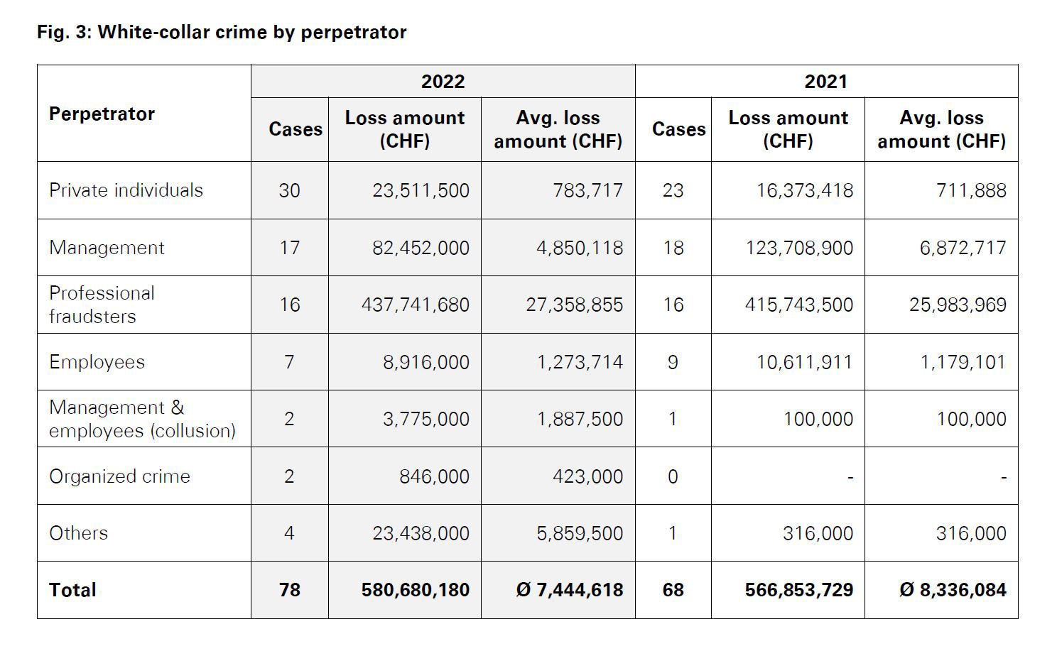 KPMG Forensic Fraud Barometer