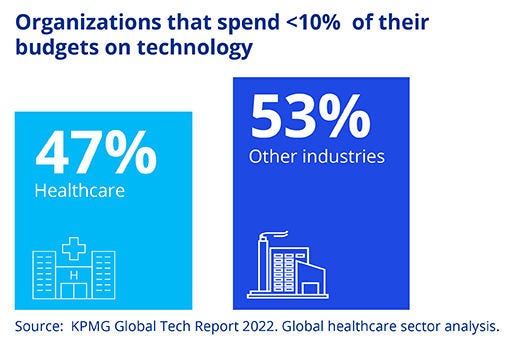 Healthcare foresight web graph