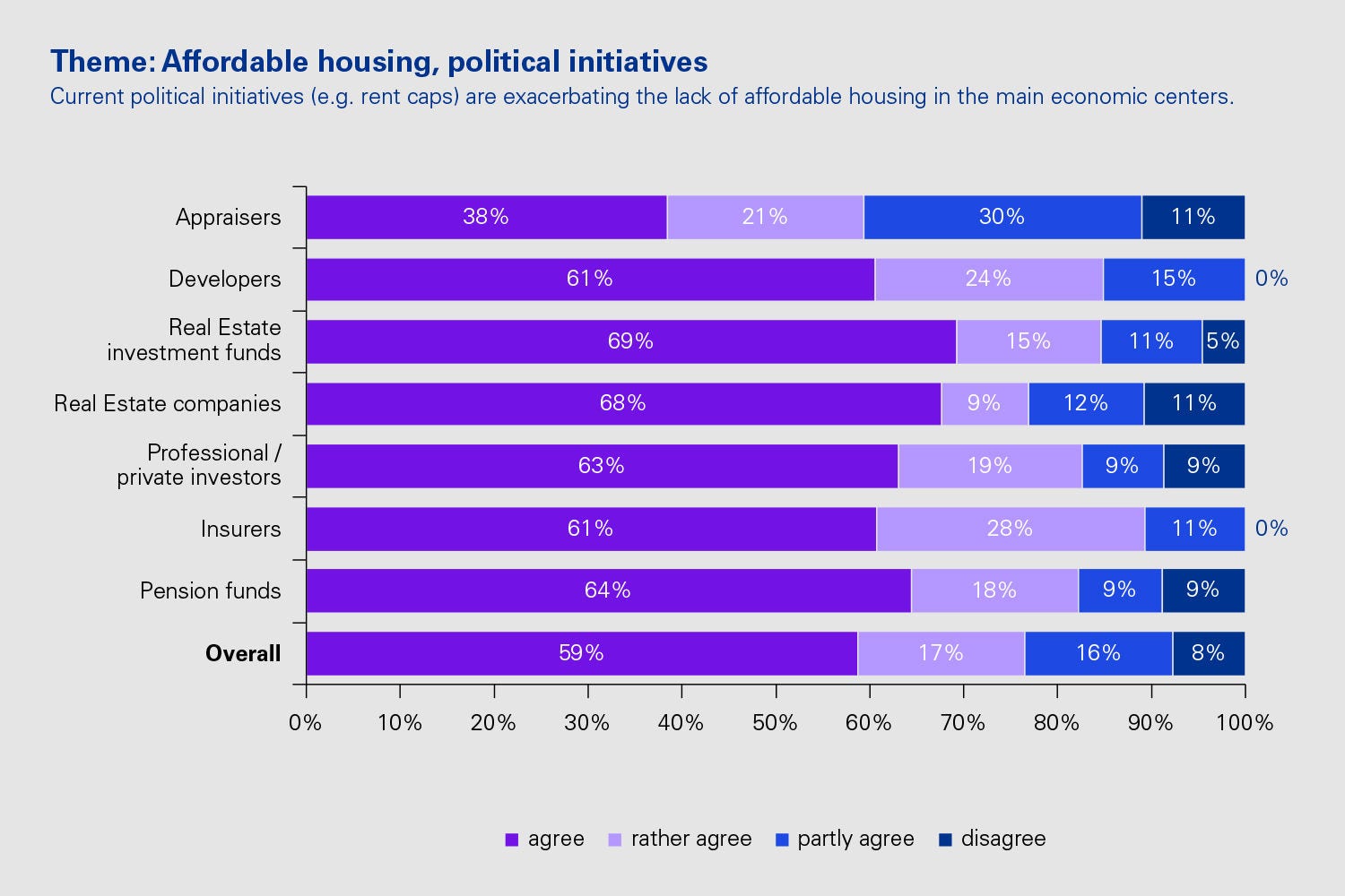 Theme: Affordable housing shortage, political initiatives