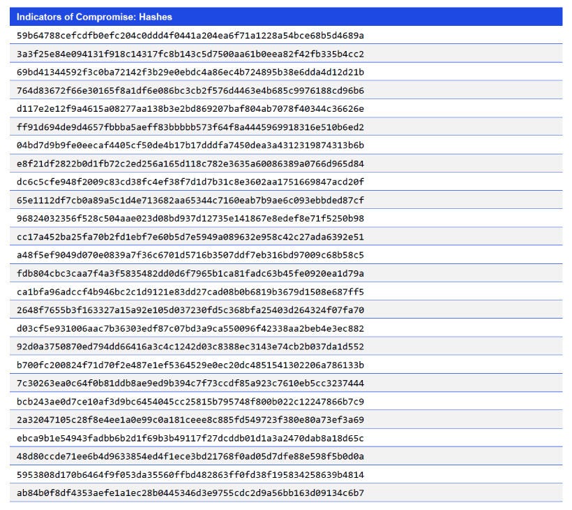 Japanese alt text: Indicators of Compromise: Hashes