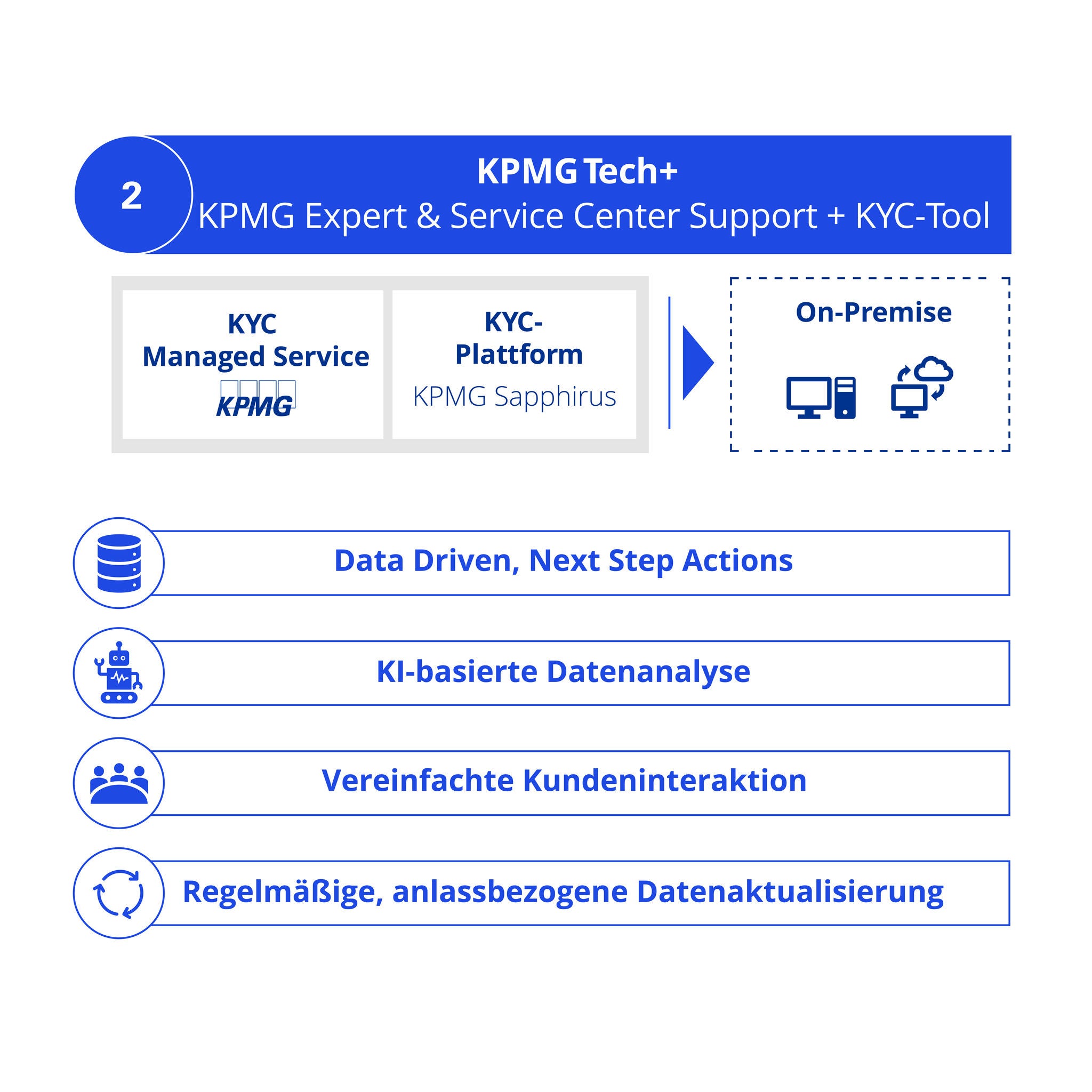 1224406_Gesamtübersicht_der_zwei_Varianten_SDC_V1