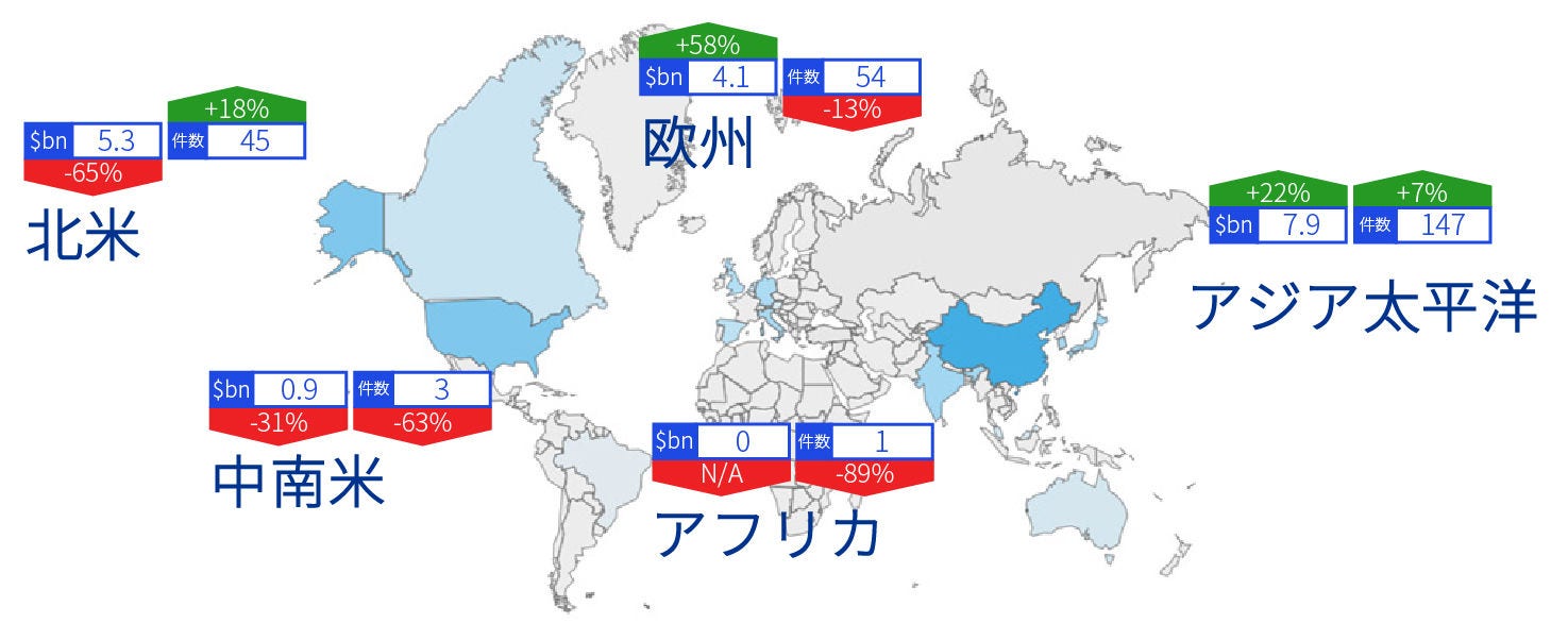 地域別取引数および金額