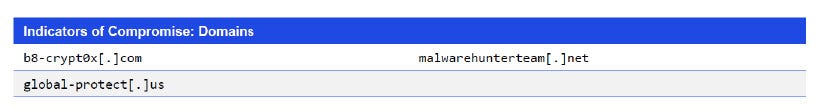 Japanese alt text: Indicators of Compromise: Domains