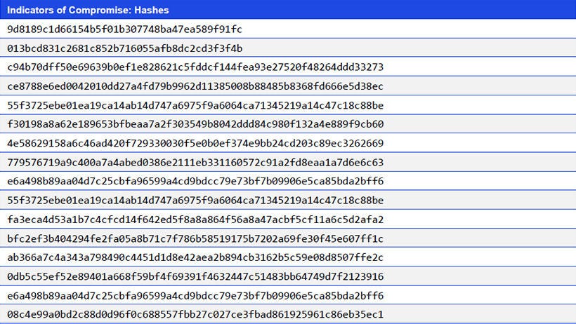 Japanese alt text: Indicators of Compromise: Hashes