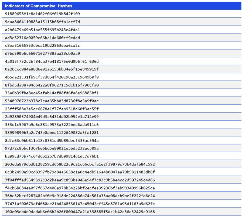 Japanese alt text: Indicators of Compromise: Hashes