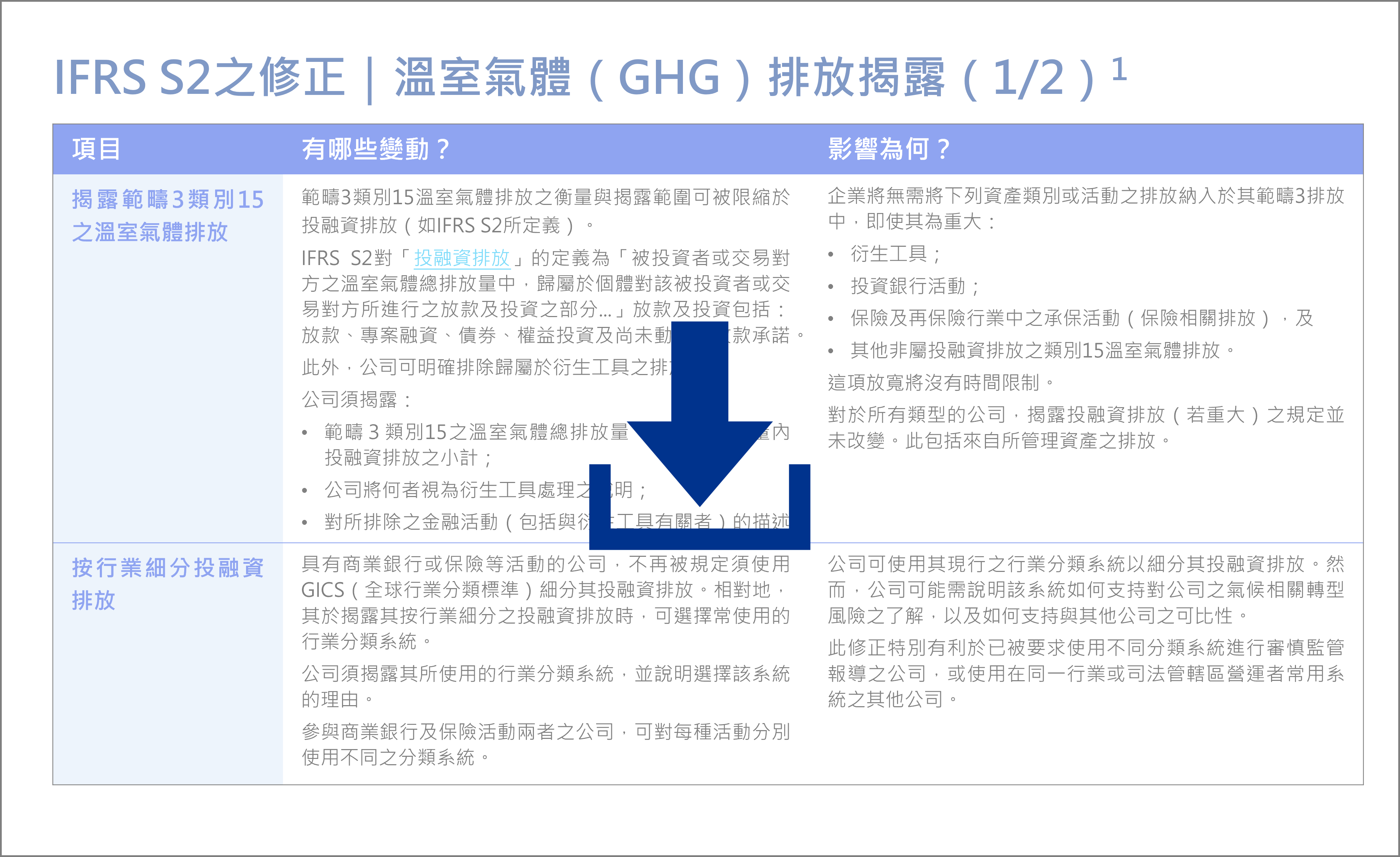 IFRS S2 table snippet updated