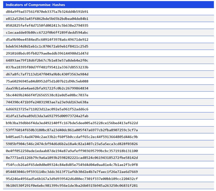 Japanese alt text: Indicators of Compromise: Hashes