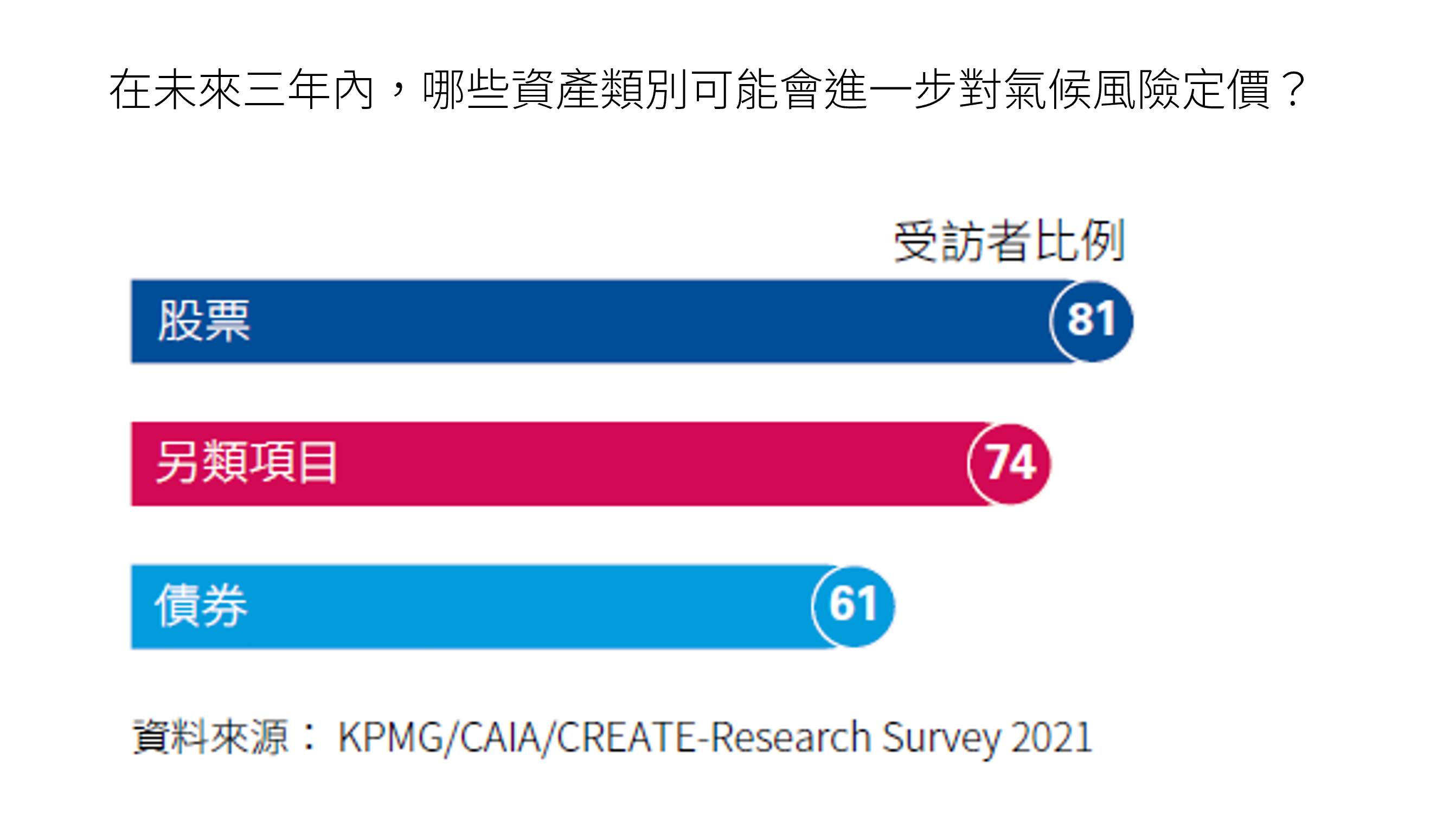 Two funds circles percentage