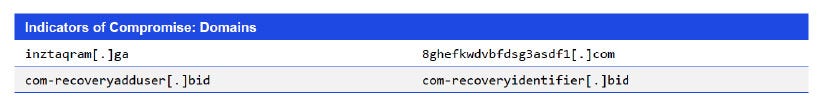 Japanese alt text: Indicators of Compromise: Domains