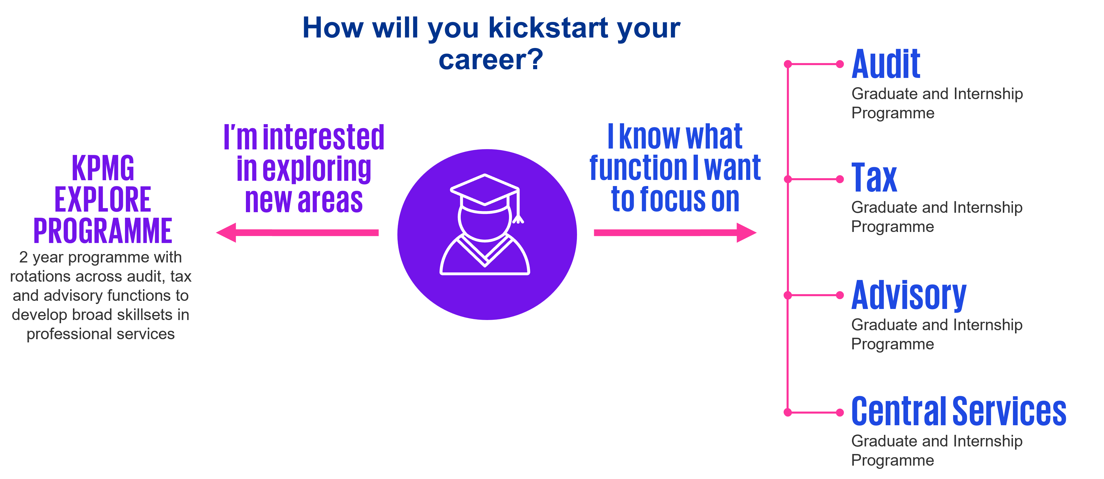 Career Explore Path