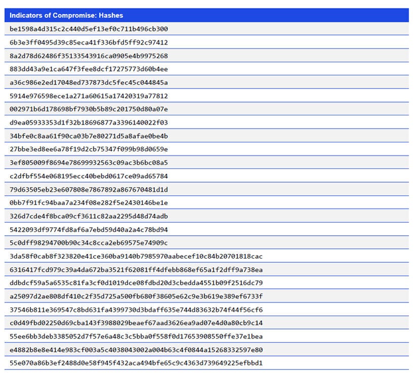 Japanese alt text: Indicators of Compromise: Hashes