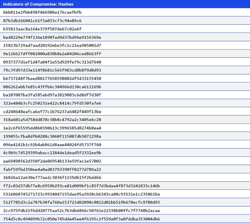 Japanese alt text: Indicators of Compromise: Hashes