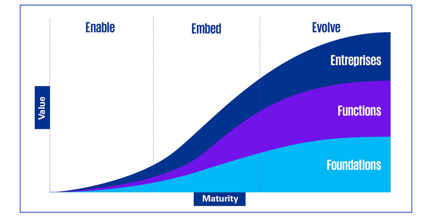 intelligent insurance