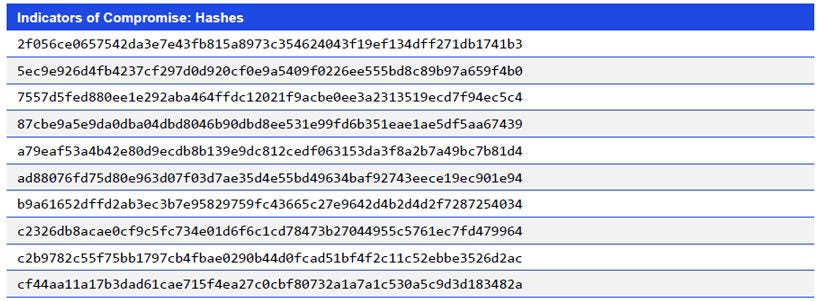 Japanese alt text: Indicators of Compromise: Hashes