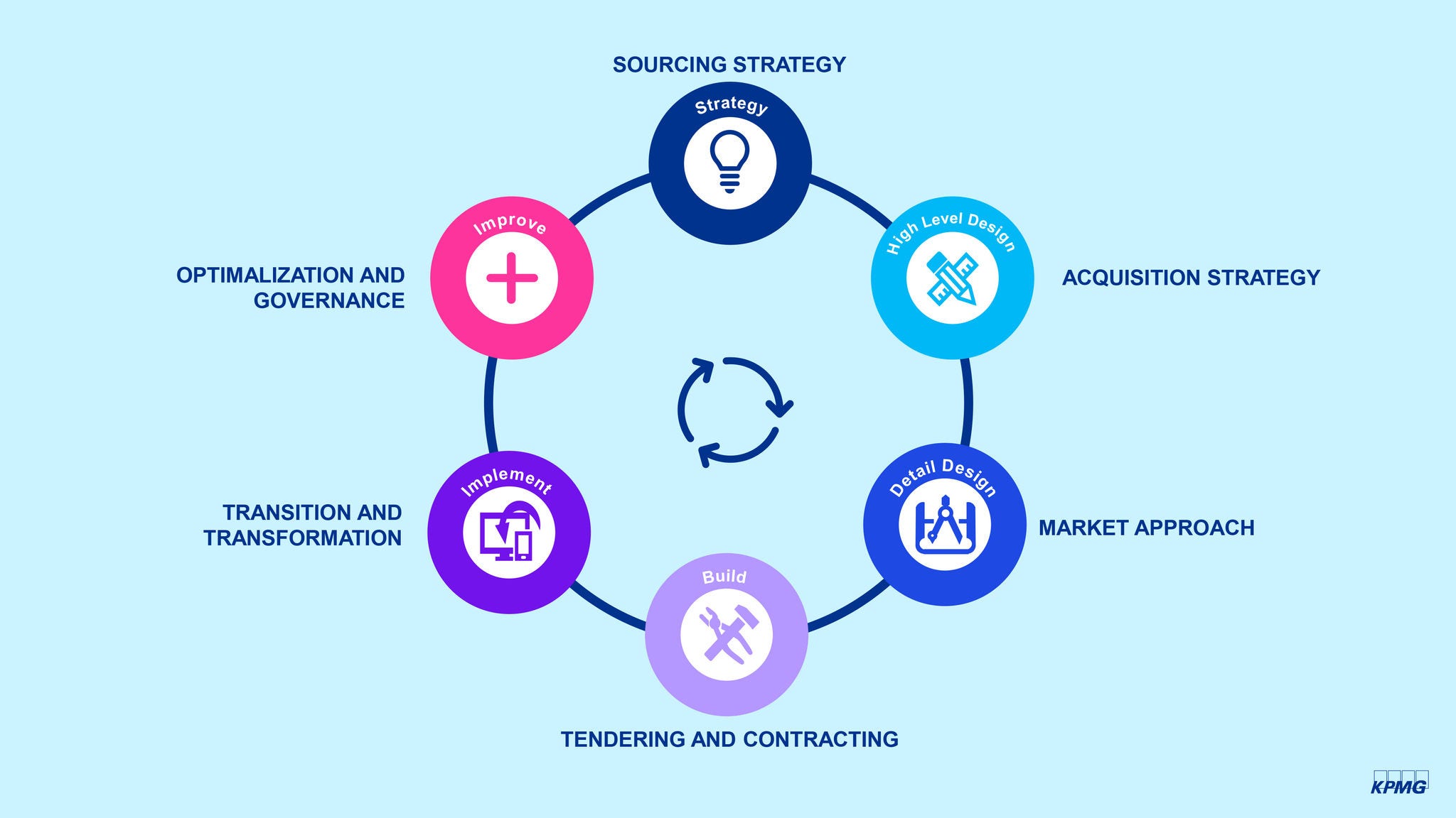 Image lifecycle of digital sourcing