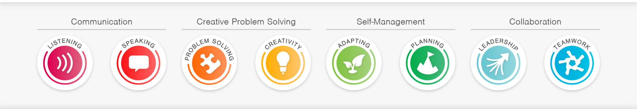 Skills Builder Universal Framework 2.0