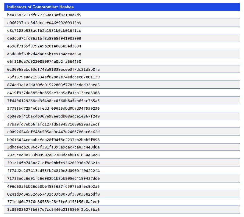Japanese alt text: Indicators of Compromise: Hashes