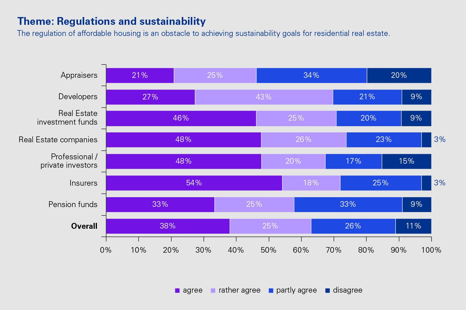 Theme: Regulations and sustainability