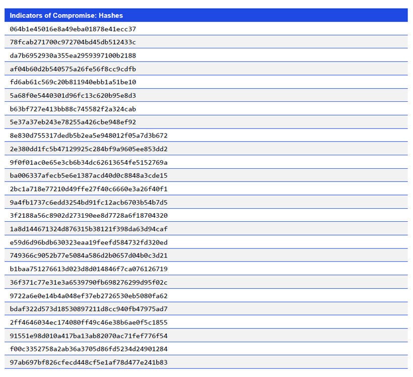 Japanese alt text: Indicators of Compromise: Hashes
