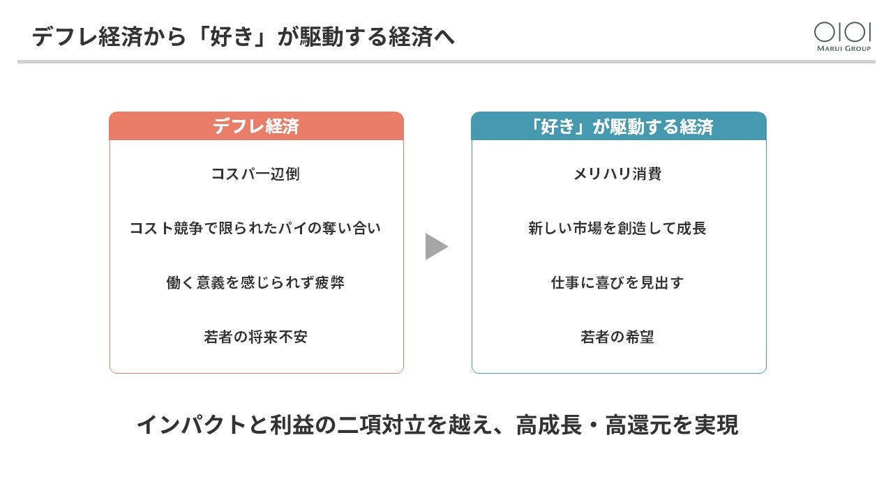 図表1：デフレ経済から「好き」が駆動する経済へ