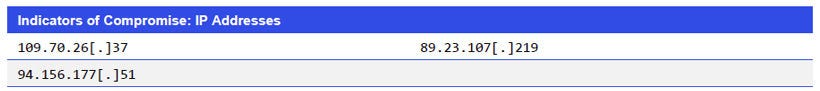 Indicators of Compromise: IP Addresses