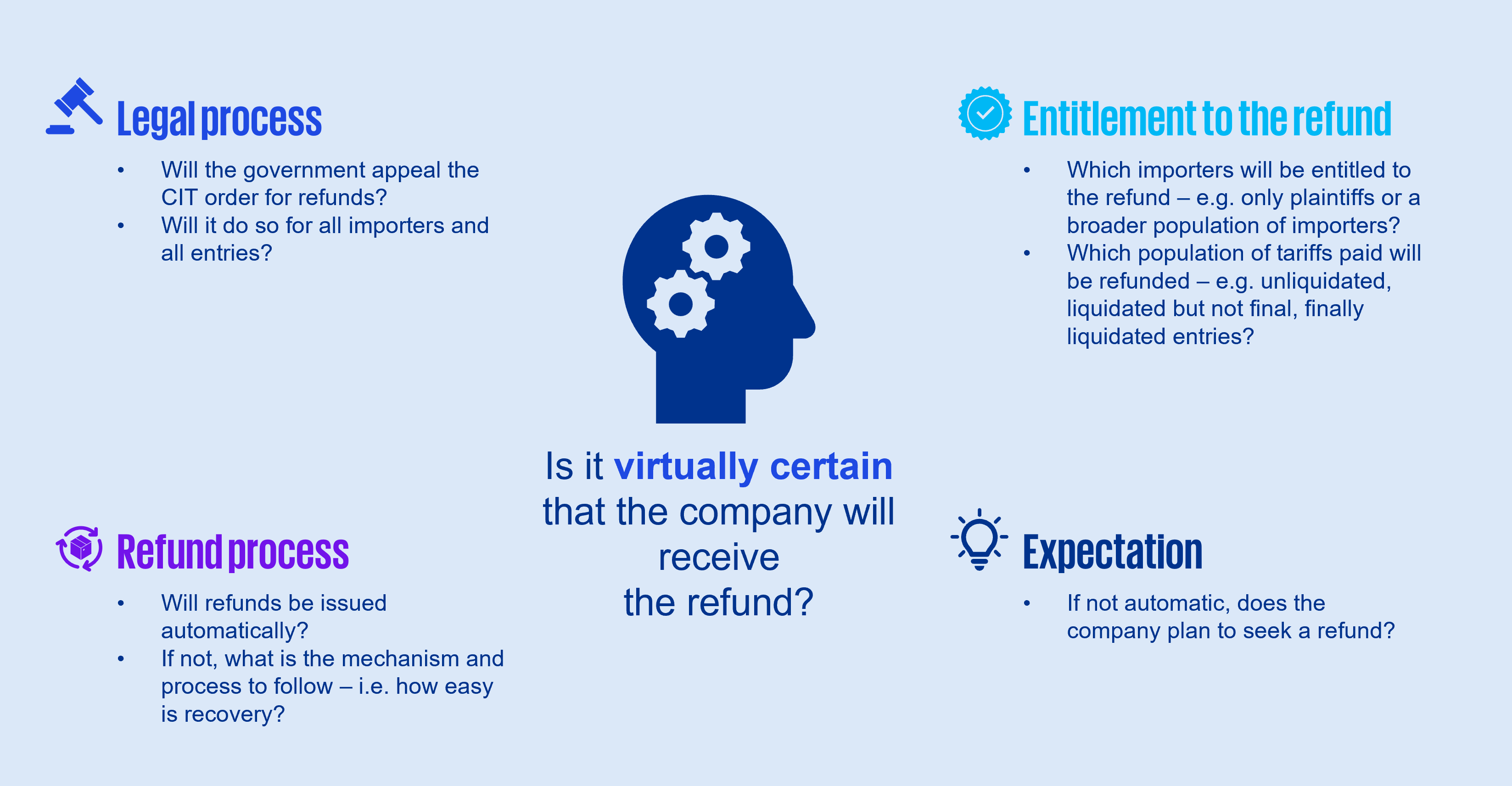 Import tariffs - Financial reporting impacts