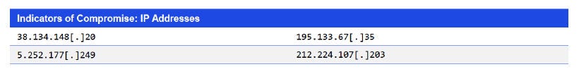 Indicators of Compromise: IP Addresses