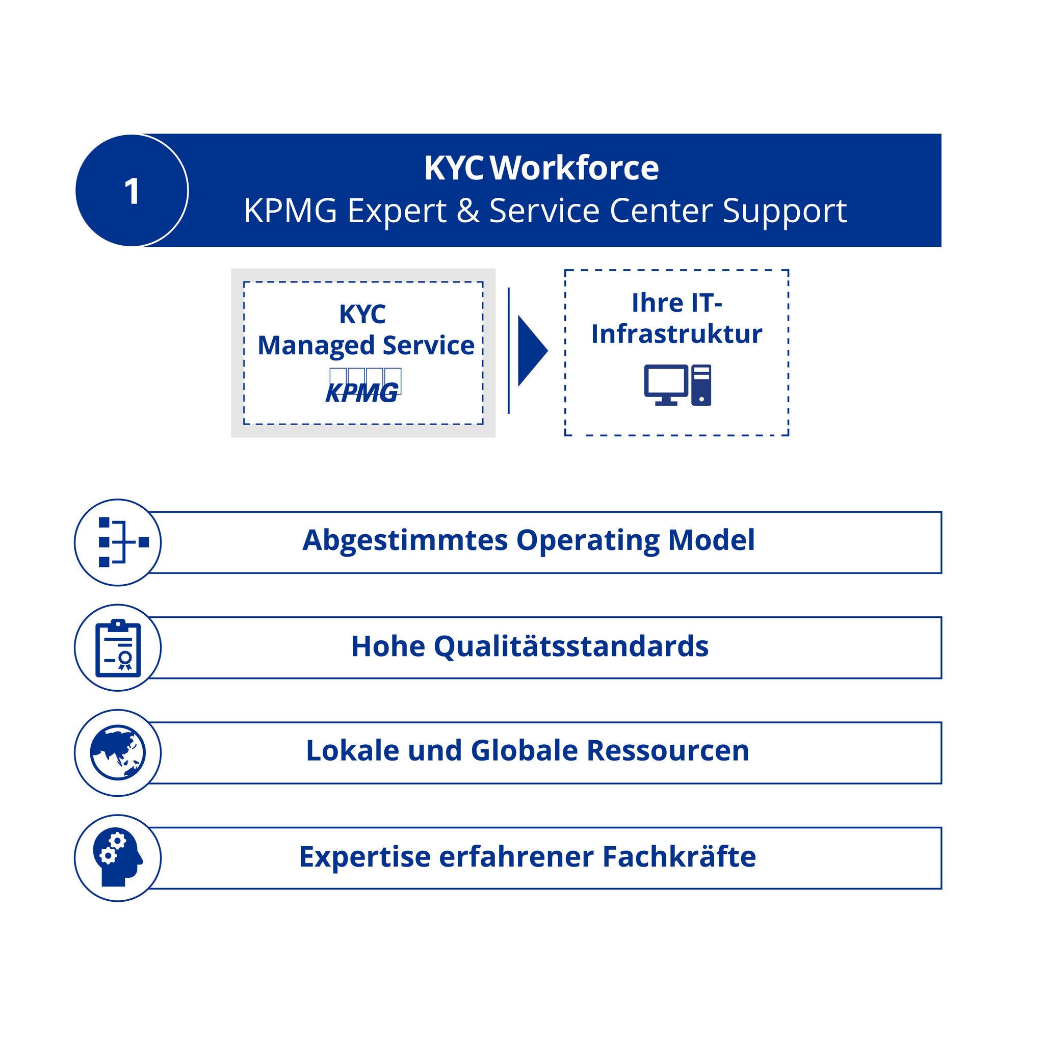 1224406_Gesamtübersicht_der_zwei_Varianten_SDC_V1
