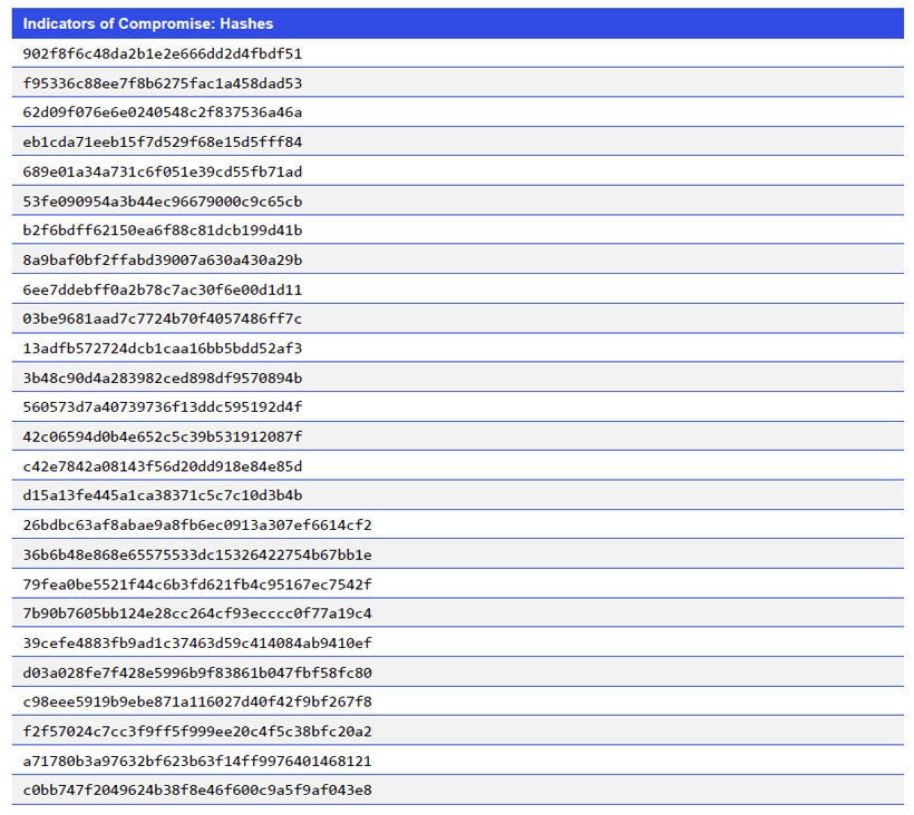 Indicators of Compromise_Hashes