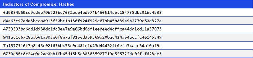 Japanese alt text: Indicators of Compromise: Hashes