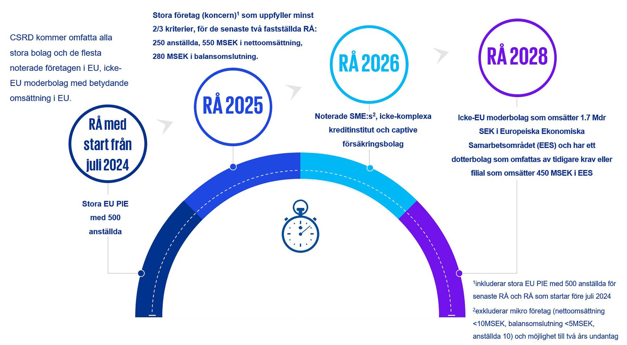 Corporate Sustainability Reporting Directive